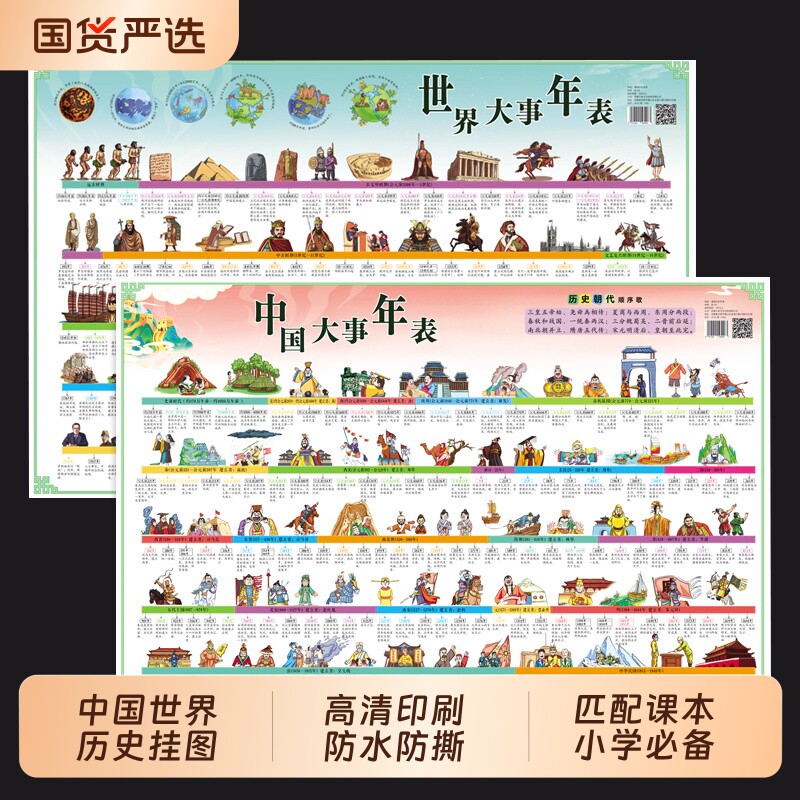 中国+世界历史知识挂图全套2张 中国世界大事件年表漫画历史科普高