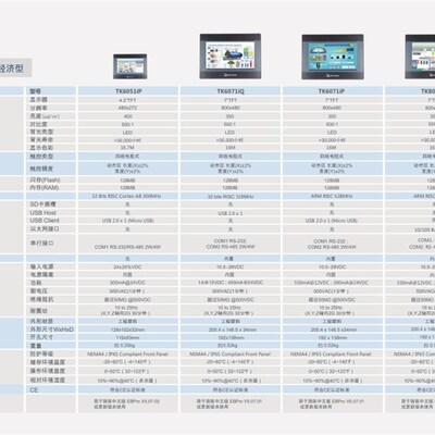 威纶通威纶触摸屏/TK/MT/6051/6071/8102/8071/IP/IQ/IE/威纶屏