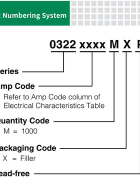 littelfuse0322020.MXP力特 特快熔断型特殊用途保险丝322020