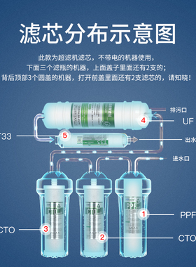 芯园适用沁园净水器滤芯通用QJ-wUF-01A/01D 01C五级超滤机过滤器