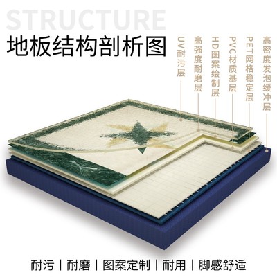 电梯轿厢地板PVC电梯地毯地垫地胶定制logNo图案仿大理石耐磨防水