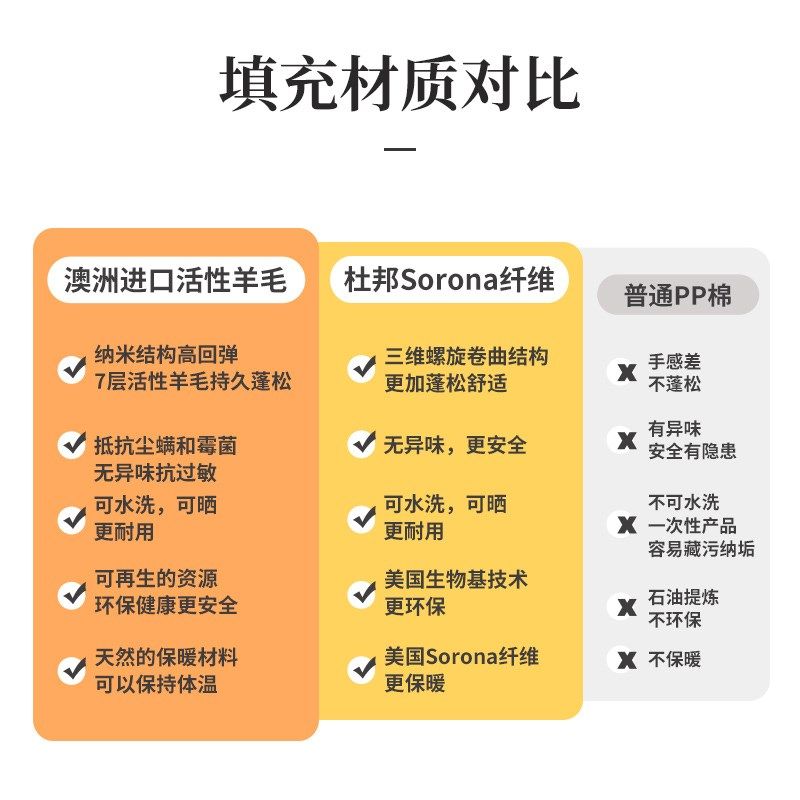 澳洲羊毛抱枕芯内胆沙发抱枕客厅靠垫H芯大靠背垫办公护腰床头靠