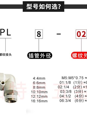 精品白色PL外螺纹弯通PL46810-02气动气管快O速插接头直角90弯