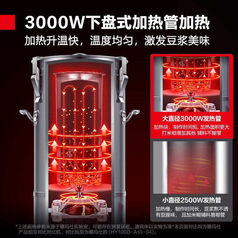 德玛仕豆浆机商用全自动浆渣分离免滤磨浆机现磨浆机HY120B-E12