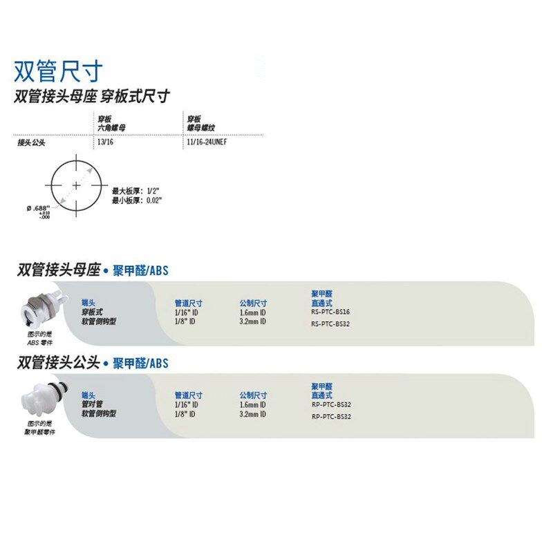 NCZ单体双管PTC系列 CPC快速接头 PTC16010 16020 22010 22020