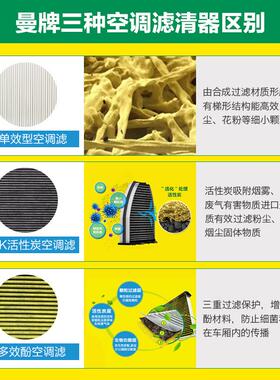 曼牌套装C28072+25041空气滤芯空调滤芯适用哈弗H6大狗神兽摩卡