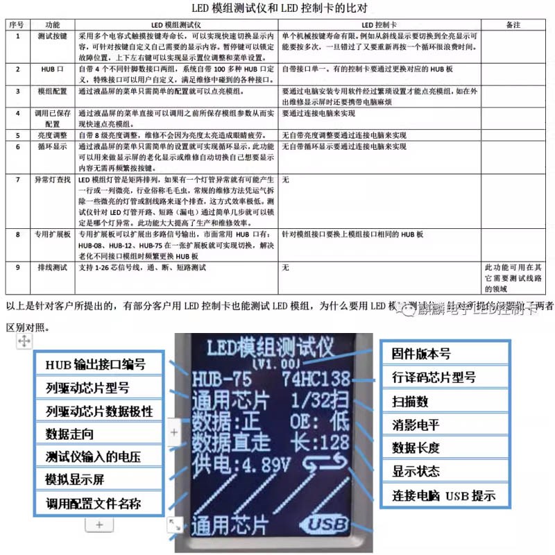 测试卡 LED单元板模组测试维修工具 测试器 QLED大屏幕老化卡图片
