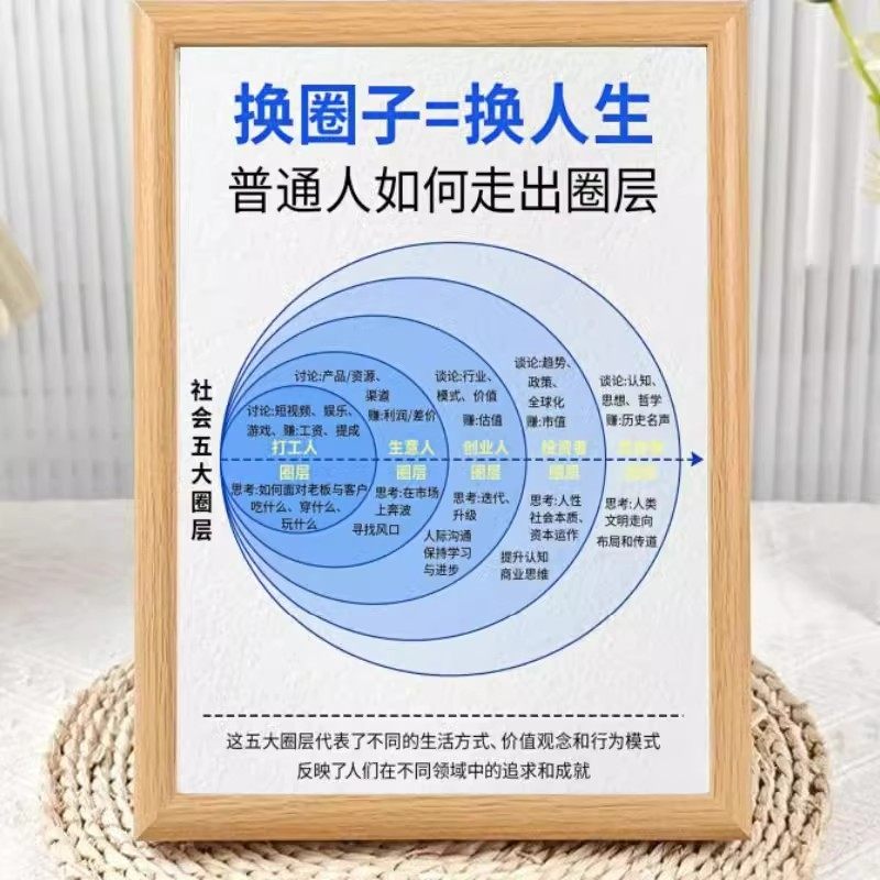 换圈子换人生图文励志摆件相框