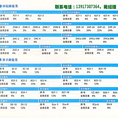 8%、10%、12%异辛酸钴EC-8、EC-10、EC-12