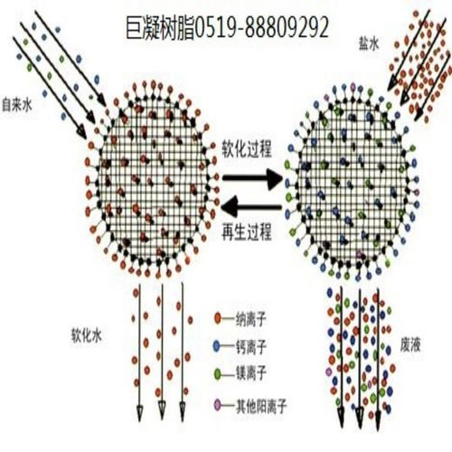 相当于Amberlite UP 615混合树脂