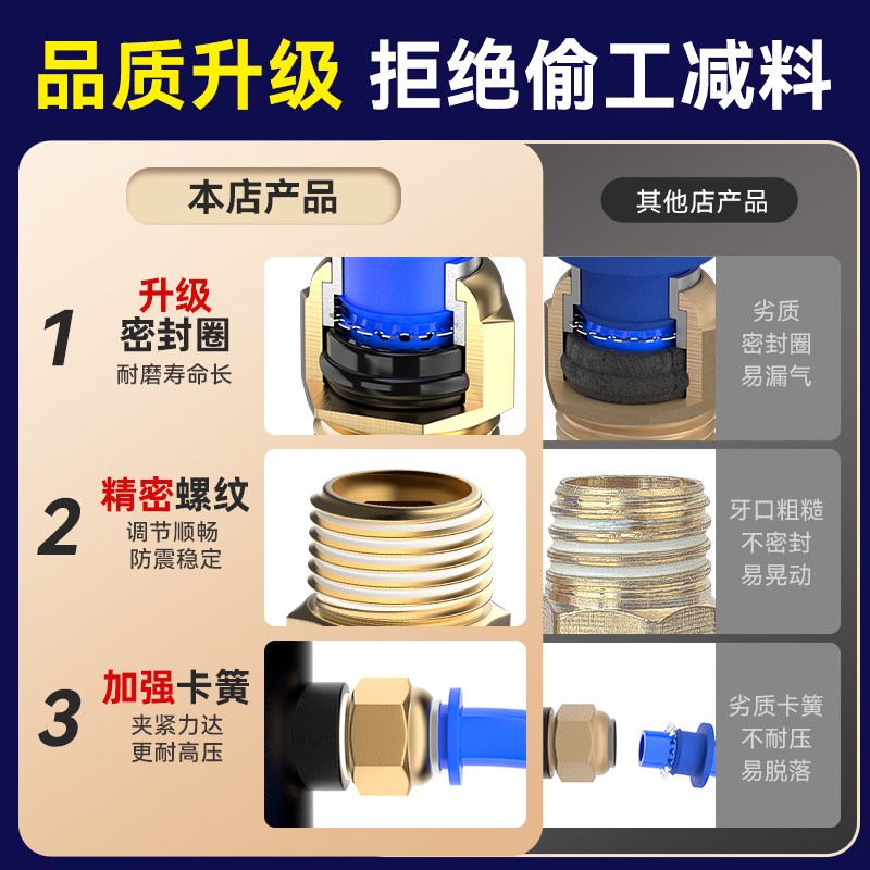 气管快速接头气动快插螺纹直通公制外丝气嘴气缸配件PC4/6/8-M5/2