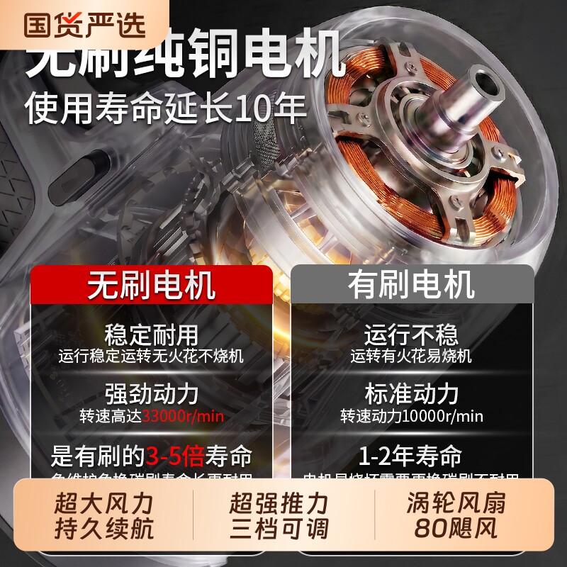 手持鼓风机大功率强力吹风机工业图片
