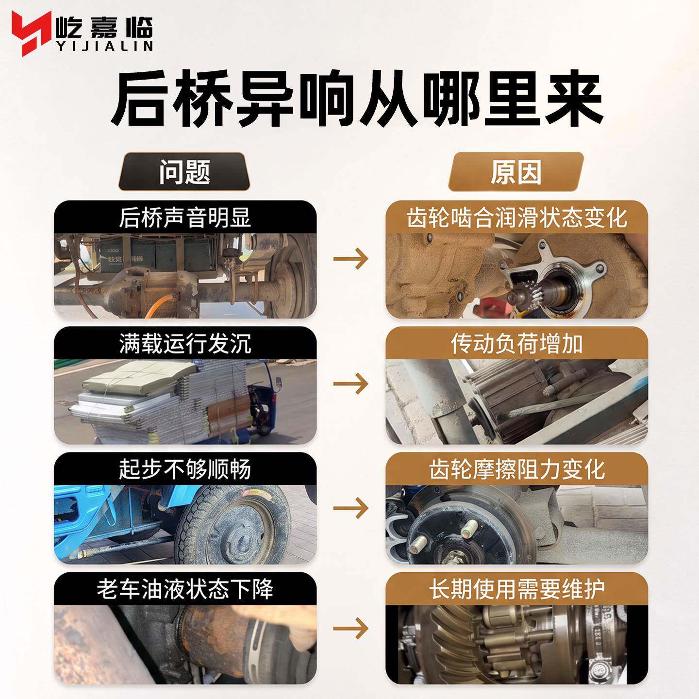 电动三轮车后桥齿轮油电动车差速器变速箱倒挡器润滑油差速包机油