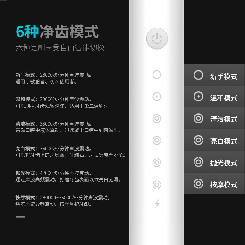 m-teeth萌牙家电动牙刷智能软毛萌芽家成人男女情侣同款礼盒装X3
