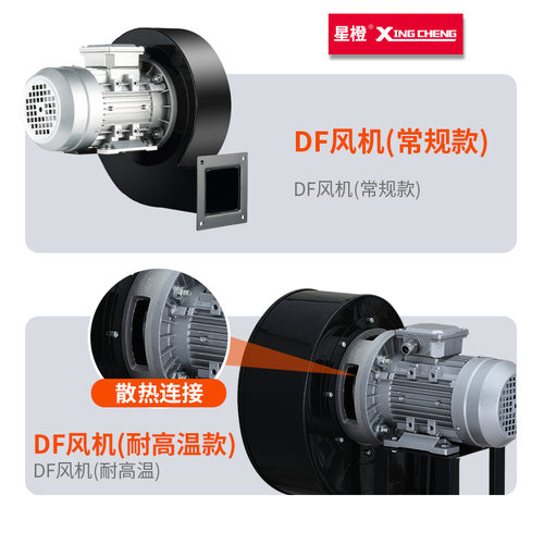 耐高温df离心风机220v多翼式引风机通风散热工业用强力鼓风机380v
