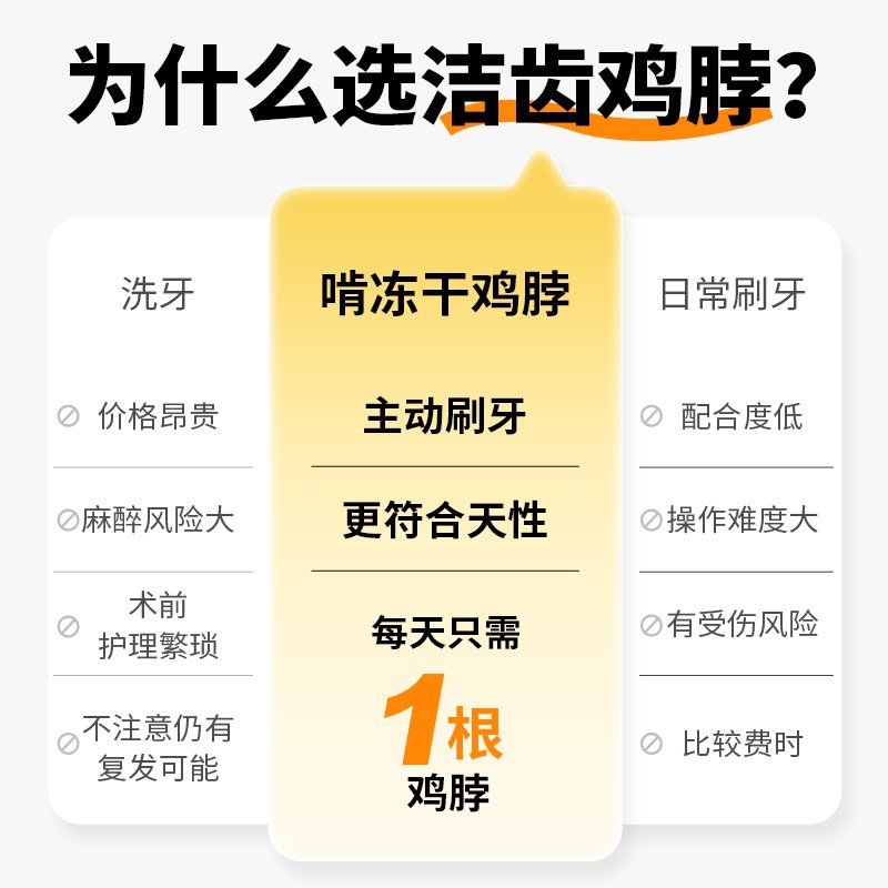 【天然骨肉】冻干鸡脖肉干酥脆猫狗洁齿去口臭磨牙棒零食训练奖励
