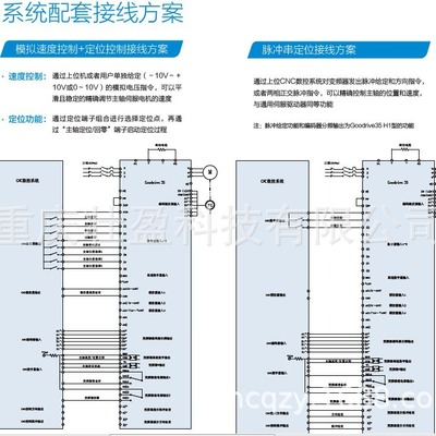 GD35-132G-4-C1/D1/H1英威腾GD35-160G-4-C1/D1/H1变频器