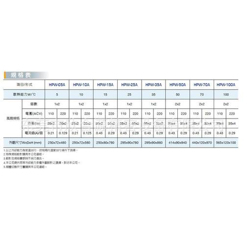 HABOR台哈热交换器 HW-2湾5A制冷设HPW-25A备 热P交换器 电控伯箱
