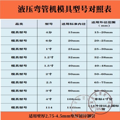 手动液压弯管机模具弯管机配件电动液压弯管器模具模具支撑柱方块