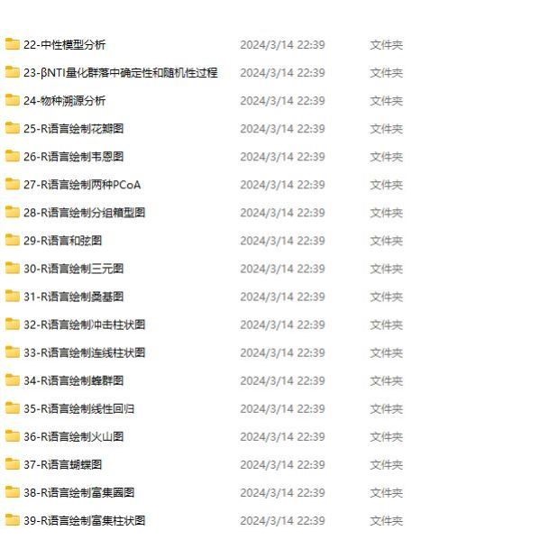 生信/生信分析/mRNA/miRNA/lncRNA相关性分析/散点图/共表达