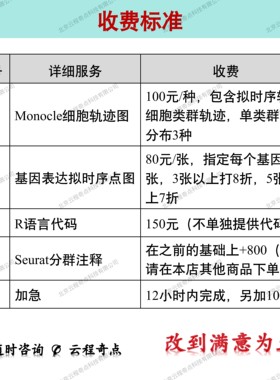 科研绘图｜生信｜单细胞转录组｜轨迹分析｜Monocle2｜Monocle3