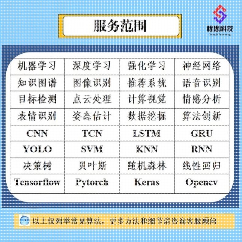 Python机器学习知识图谱代做深度学习neo4j问答系统推荐可视化NLP
