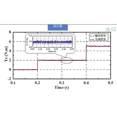 永磁同步电机模型预测控制simulink仿真程序单矢量占