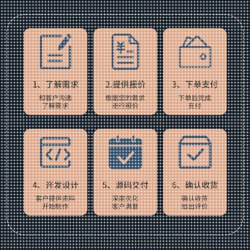 Python Matlab代做 C 优化算法 数据分析 图像处理 建模 程序代做