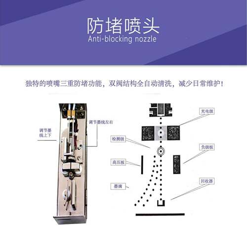 隐形墨水小字符油点阵喷码墨机型FM183号0搭配流水线自动-DSA化生