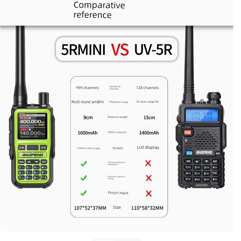 宝锋UV5Rmini对讲机一键对频FM全段蓝牙手台5R自驾游户外TYPE-C充