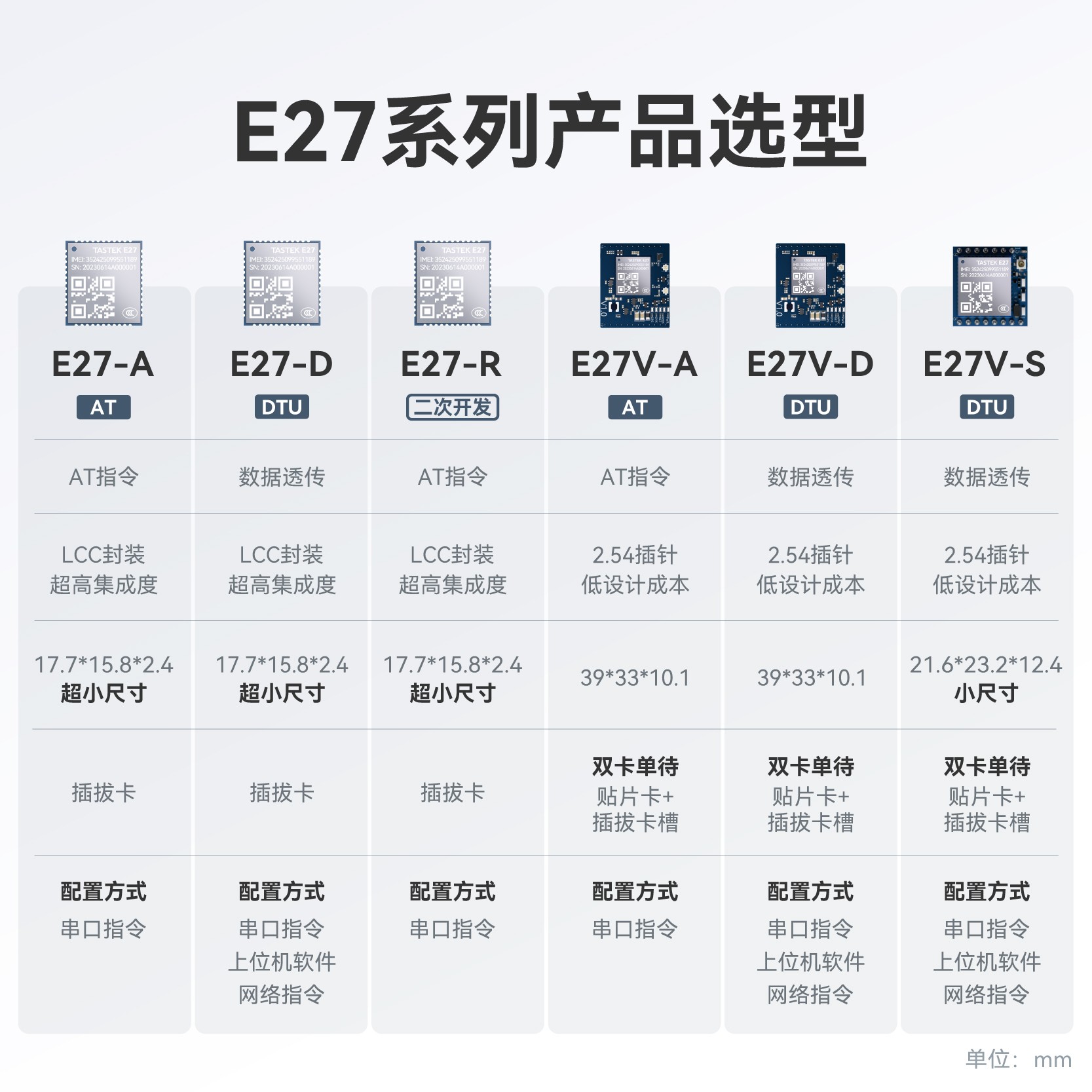 4g模块dtu无线通信sim物联网通讯cat1模组全网通支持mqtt tcp透传图片