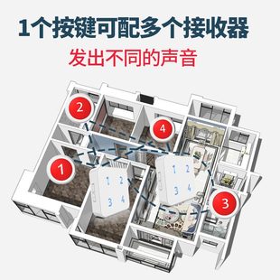 无线呼叫器咖啡厅餐饮办公室传唤铃棋牌茶楼远距离门铃老人呼叫铃