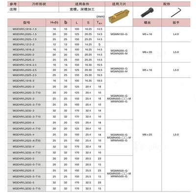 端面槽刀大切深加长圆弧MGHH425/525/432/532平面短切深抗震刀杆