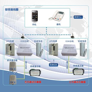 757 楚光金典电梯无线对讲插卡呼叫转移三五方通话GSM TS4G