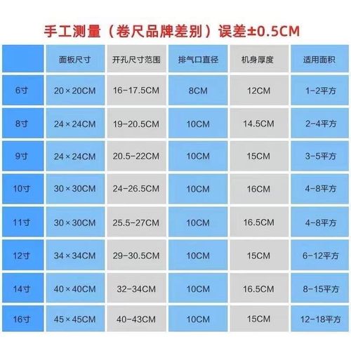集成吊顶60x60排风扇石膏板换气扇30x30木质吊顶开孔吸顶式排气扇