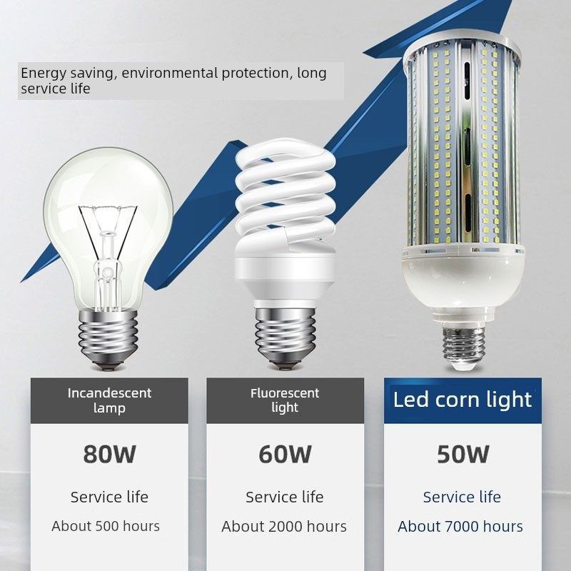 Led铝玉米灯高亮度水晶吊灯光源E14小螺杆大功率恒节能灯泡,家装灯饰光源,LED玉米灯,淘宝优惠券,粉丝福利购,淘宝优惠卷