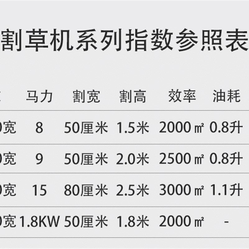 遥控割草碎草机开荒机除草机锄草秸秆药材灭茬机履带自走自发电
