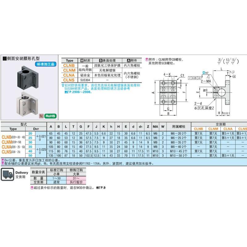 CLNB CLNM CLNA底座用支架腰孔型CLNS20/25/30/35/40/50米斯米型