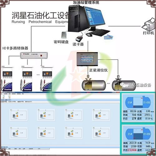 加油机IC卡系统 正星加油机油站网络管理系统 系统配件