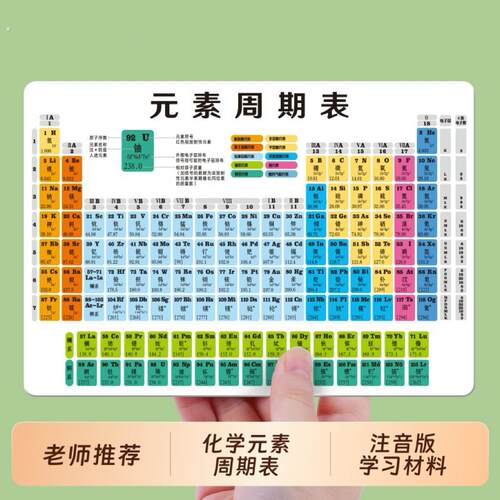 初中化学元素周期表卡片挂图知识点数学物理公式方程式英语大全