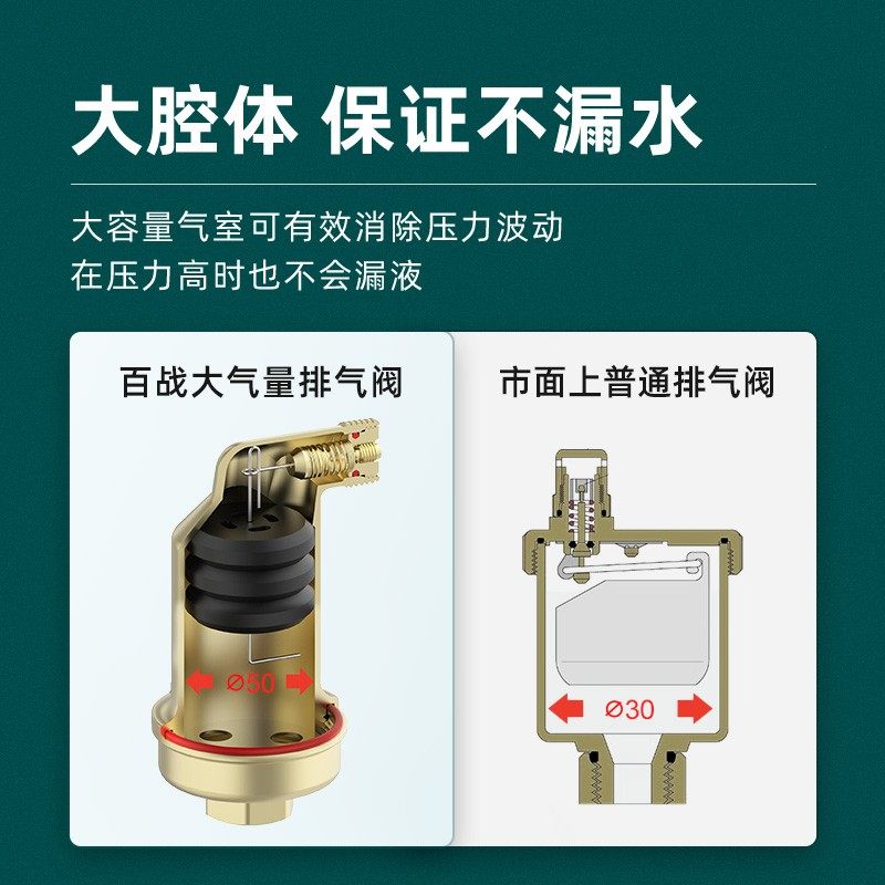 暖气自动排气阀地暖分水器暖气片全自动快速单向dn25高效20放气阀