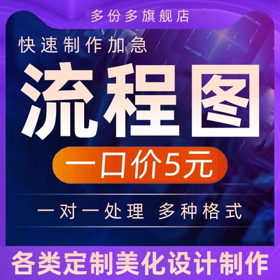 visio代画流程图思维导图制作绘图甘特图组织架构ppt美化绘制拓扑