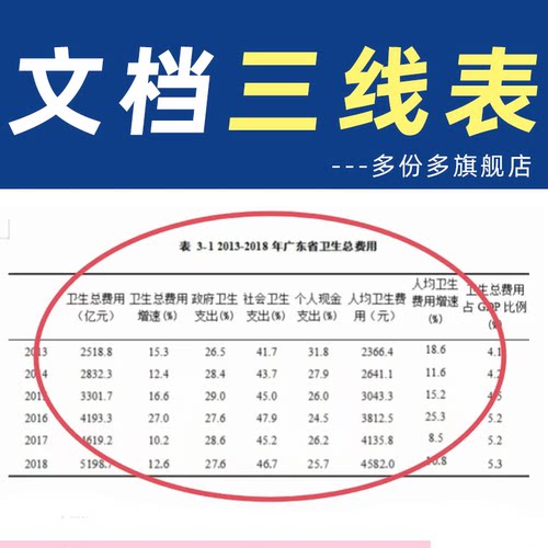 文档三线表word表格excel格式调整添加排版spss制作wps数据图表论