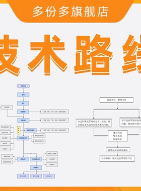 流程图科研就visio流程图技术路线代制作绘画思维导图美化流程图