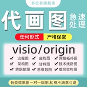 流程图visio代画绘图制作科研origin美化ppt思维导图拓扑图图表格