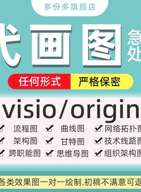 流程图visio代画绘图制作科研origin美化ppt思维导图拓扑图图表格