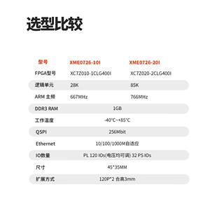 FPGA核心板 ZYNQ核心板 Xilinx ARM工业级 XME0726 ZYNQ7020 微相
