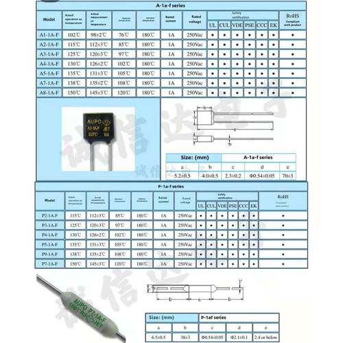 温度熔断器立方Rh115/135/145度风扇电机电机热熔断路器3A2A250V