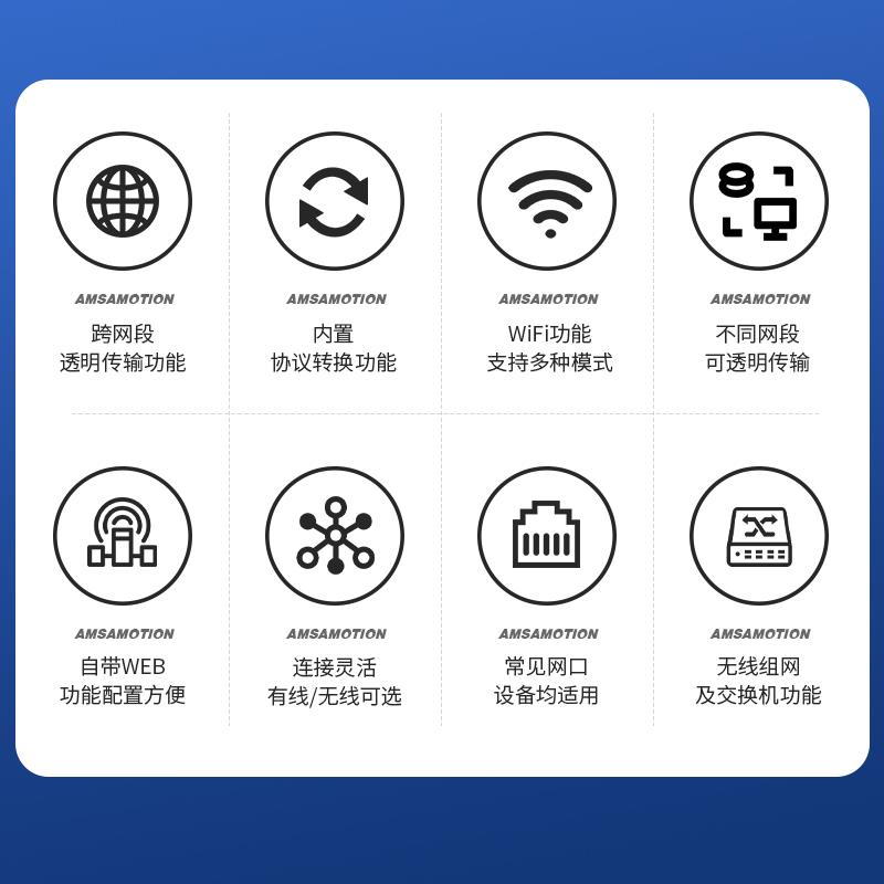 PLC网络耦合器跨网段4路多IP网络地址转换器NAT网关映射通讯模块