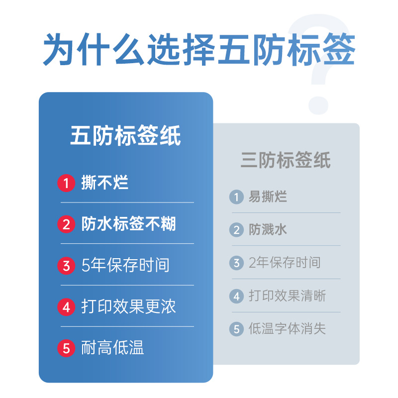 驰腾合成五防热敏标签纸CT220B白色防撕防刮防油防水冷冻生鲜不干